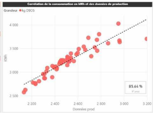 Centrifugeuses haute pression - Degremont®