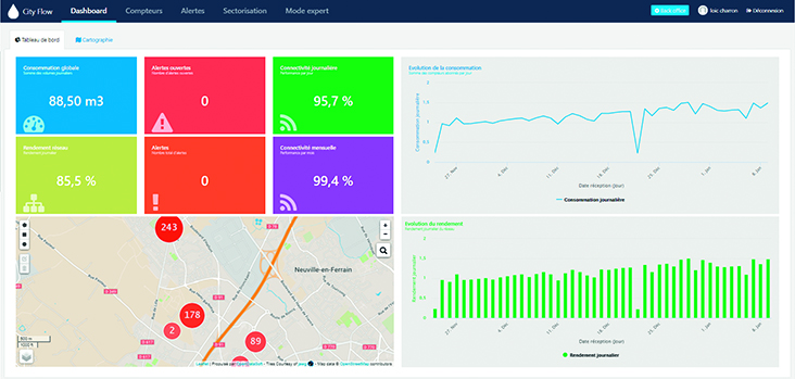Telereleve Des Compteurs D Eau Ou En Sommes Nous En France La Revue Ein