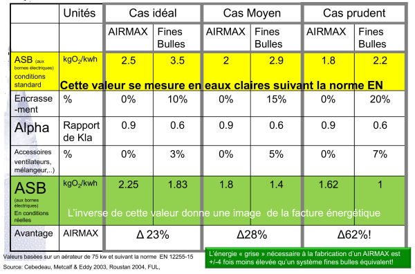 Kamps concentre ses recherches sur les turbines lentes
