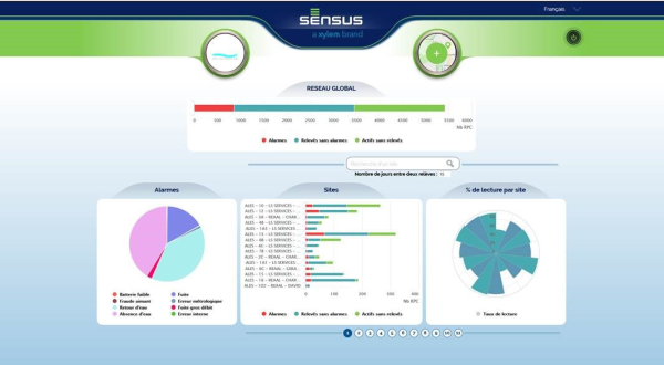 Sensus présente Cordonel, son nouveau compteur d'eau industriel connecté -  La Revue EIN