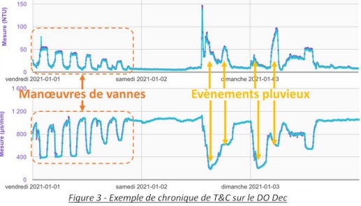 Evaluer le risque de baignade