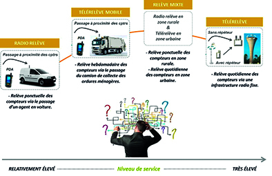 Réaliser une étude stratégique pour identifier le meilleur scénario technico-financier