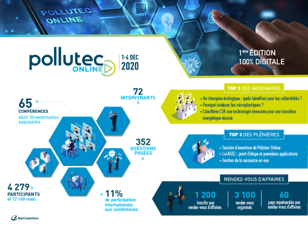 L’édition Pollutec Online s’est soldée par un succès 