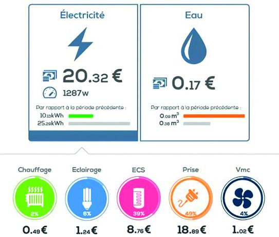 Assurer la cohérence et l’intégrité des données sur l’ensemble de la chaîne de communication