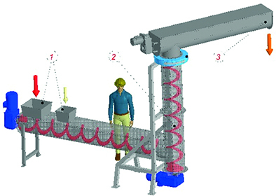 Chaulage des boues : opter pour le mélange simple de produits complexes et gagner de la place