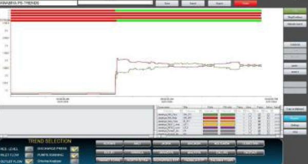 UN EXEMPLE DE STATIONS DE POMPAGE DISTRIBUÉES
