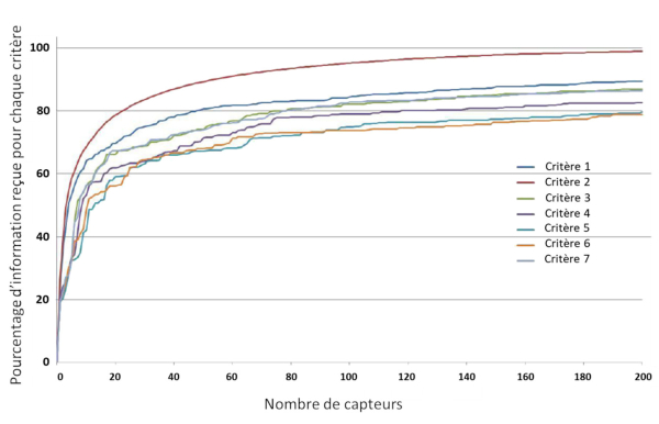 Simulations numériques et prévention des risques