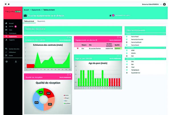 Des données et des usages multiples