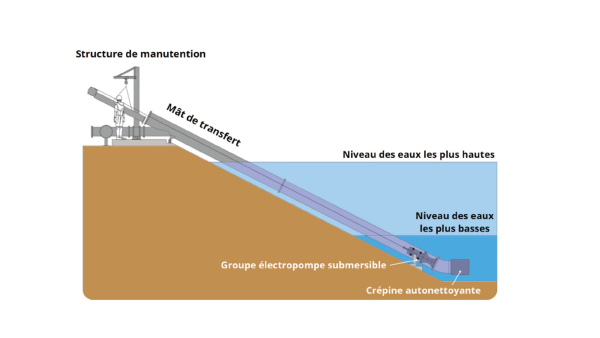syst-me-de-pompage-faible-impact-environnemental-la-revue-ein