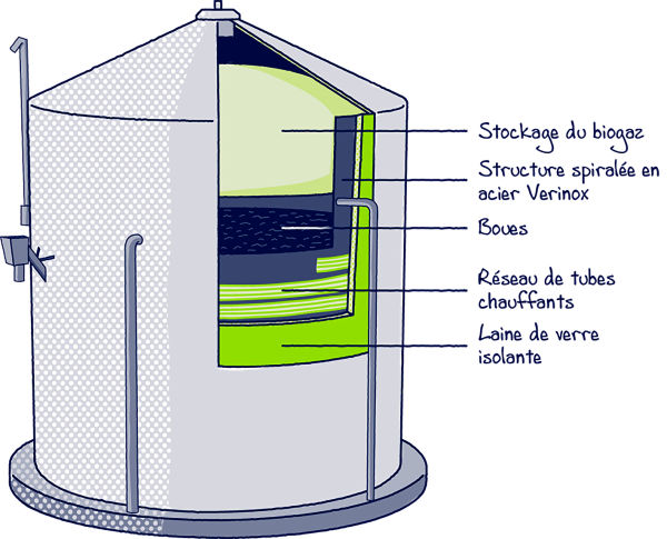 Une solution modulaire de méthaniseur métallique 